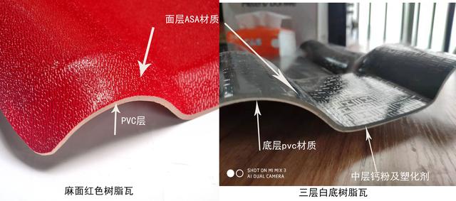 廈門合成樹脂瓦價格，原材料ASA、PVC、ABS材料的區別